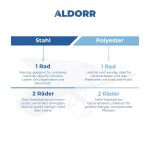 ALDORR Schubkarre - 170 Liter - Stahl - 1 Luftreifen