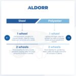 ALDORR Schubkarre - 170 Liter - Stahl - 2 Luftreifen
